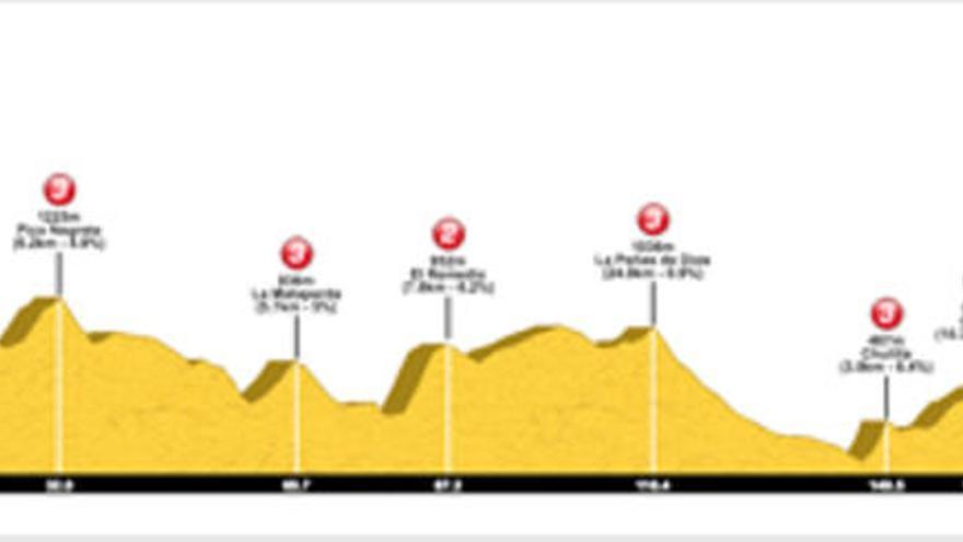 Perfil de la Marcha 7 Picos Requena