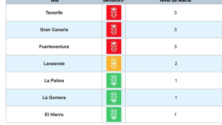 Niveles de alerta actuales por la pandemia de coronavirus en Canarias.