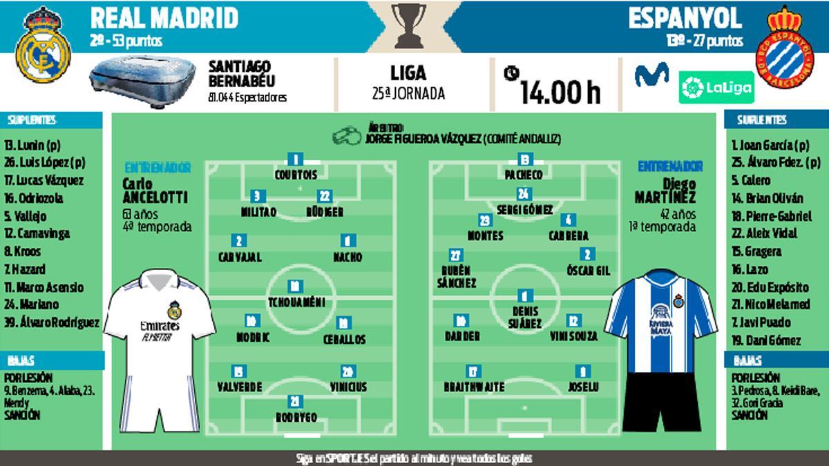 El Real Madrid recibe este sábado al Espanyol