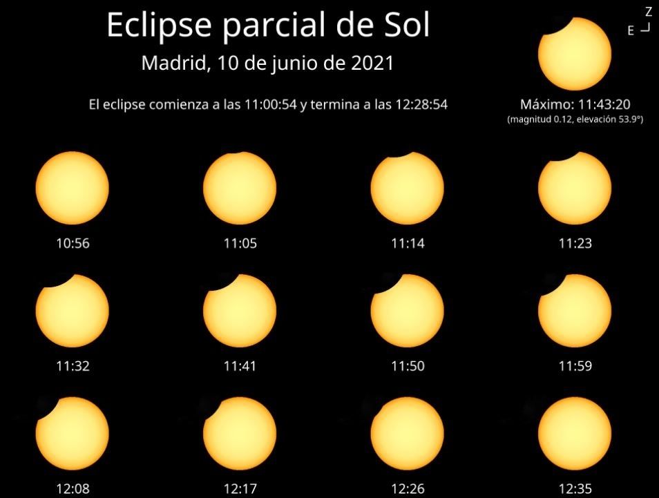 El eclipse solar del 10 será parcial en España y mayor cuanto más al norte