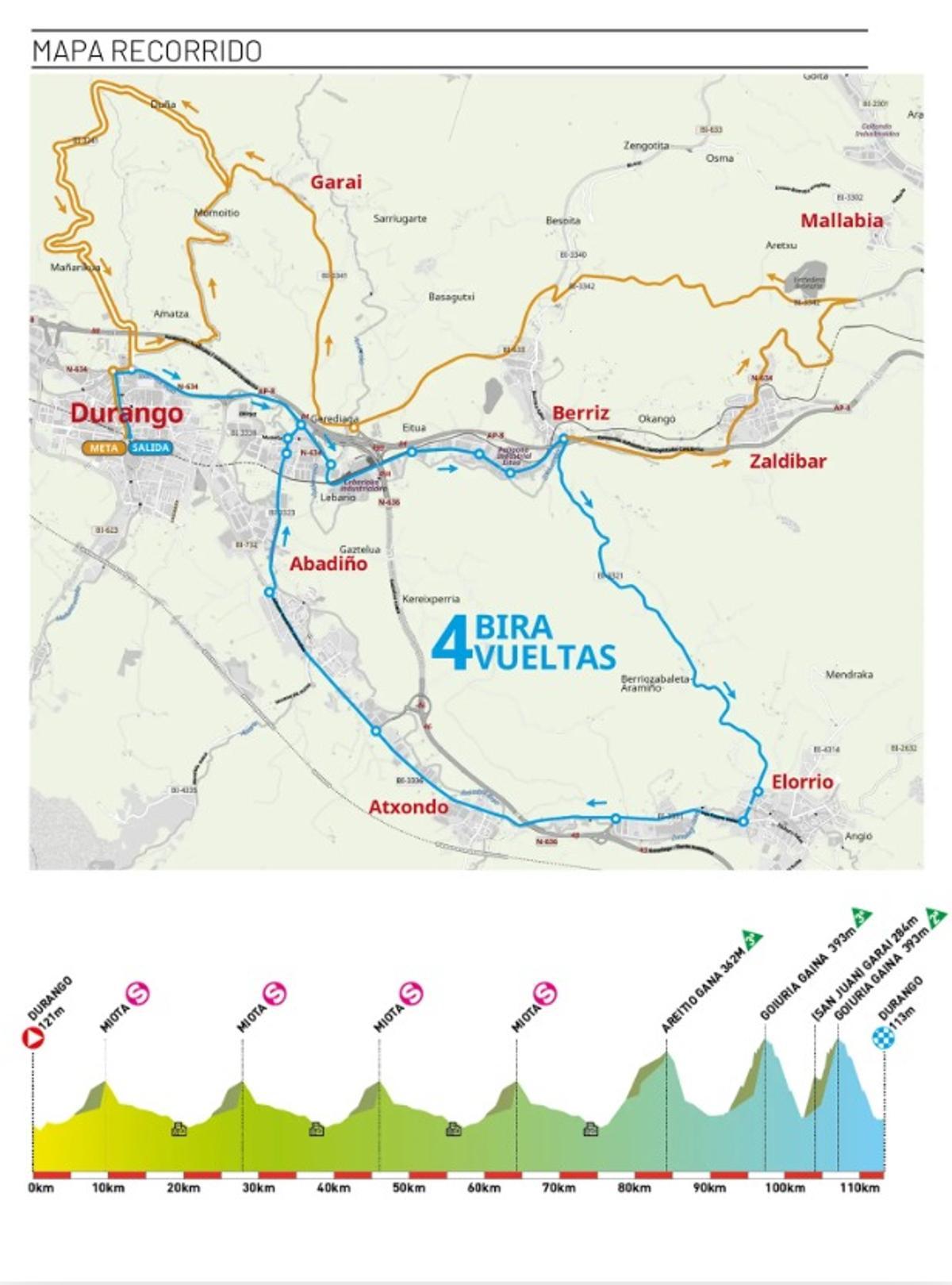 Recorrido y perfil de la Durango Durango femenina