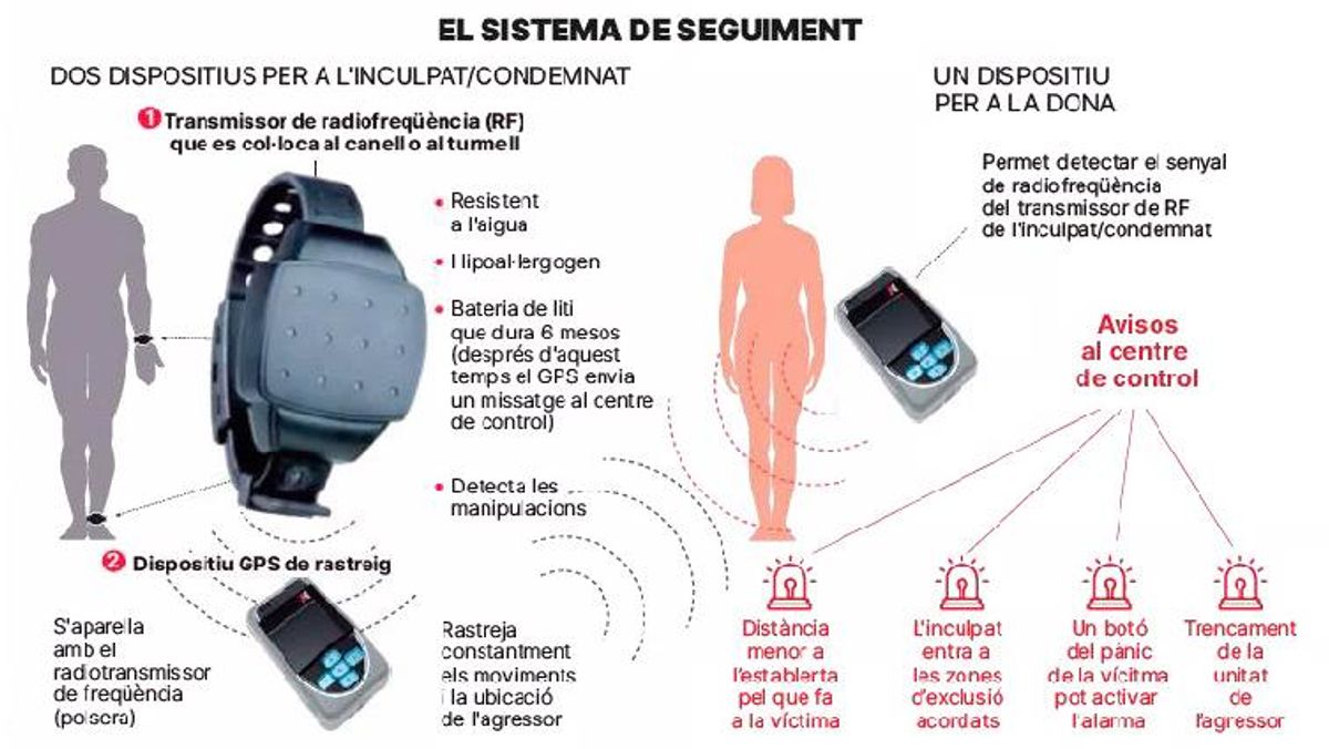 El sistema de protecció falla en un de cada tres feminicidis