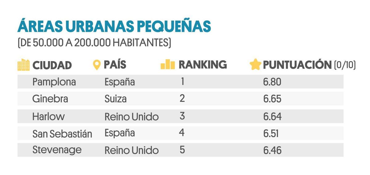 Salud urbana en España