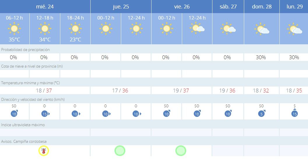 El tiempo en Montalbán.