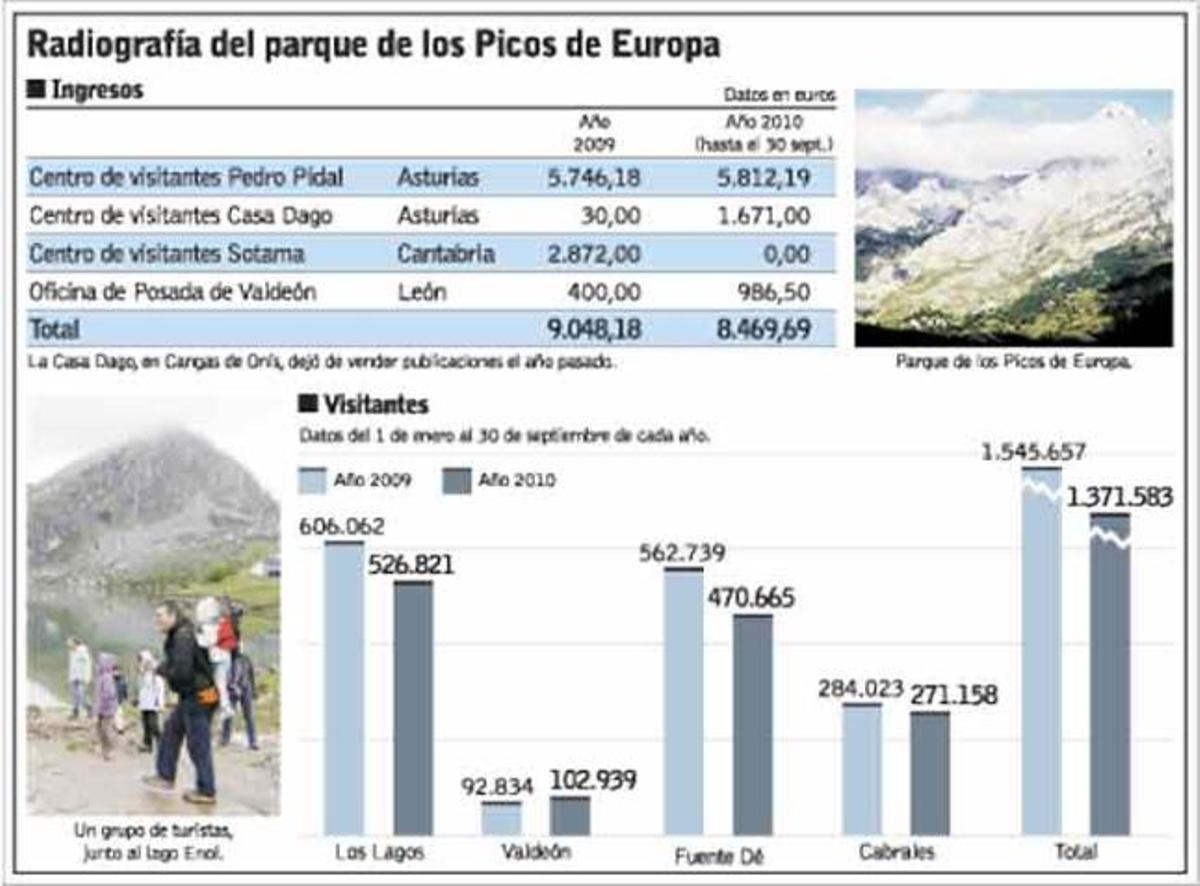 La hipoteca de los Picos de Europa