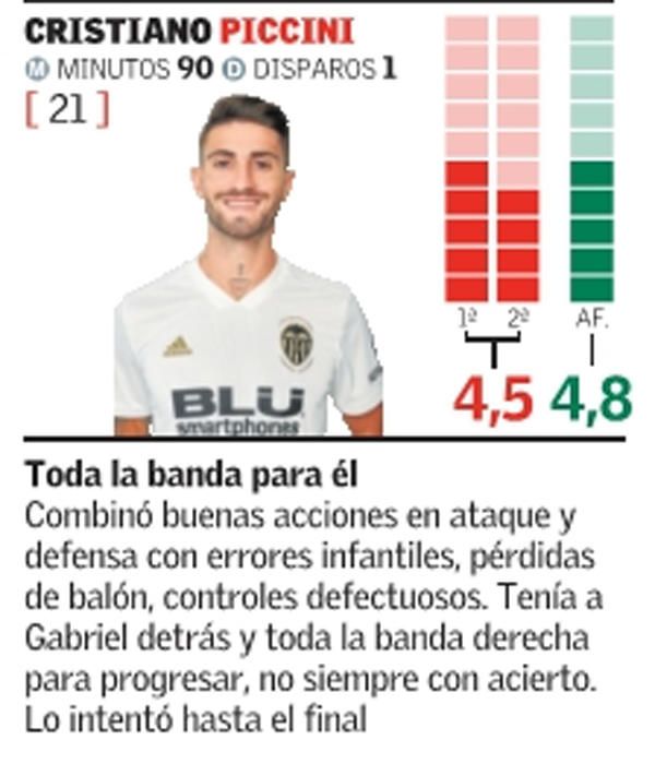 Estan son las notas del Valencia CF