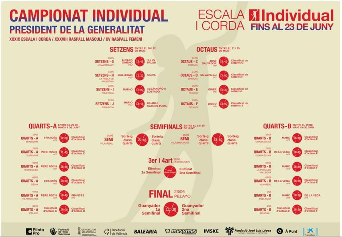 Calendari del Campionat Individusal d'escala i corda.