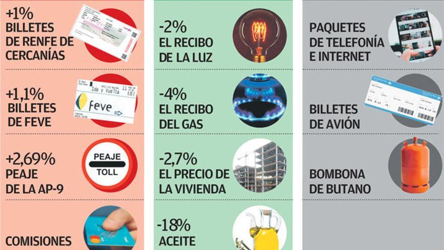 La luz y el móvil alivian la cuesta de enero