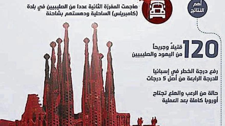 Imagen propagandística de ISIS con la Sagrada Familia ensangrentada.