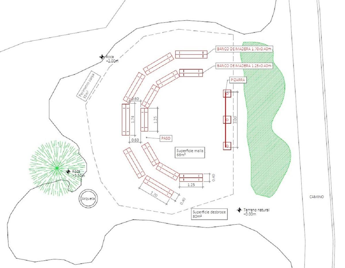 Plano de la actuación adjudicada en el paraje natural de la Cova Negra.