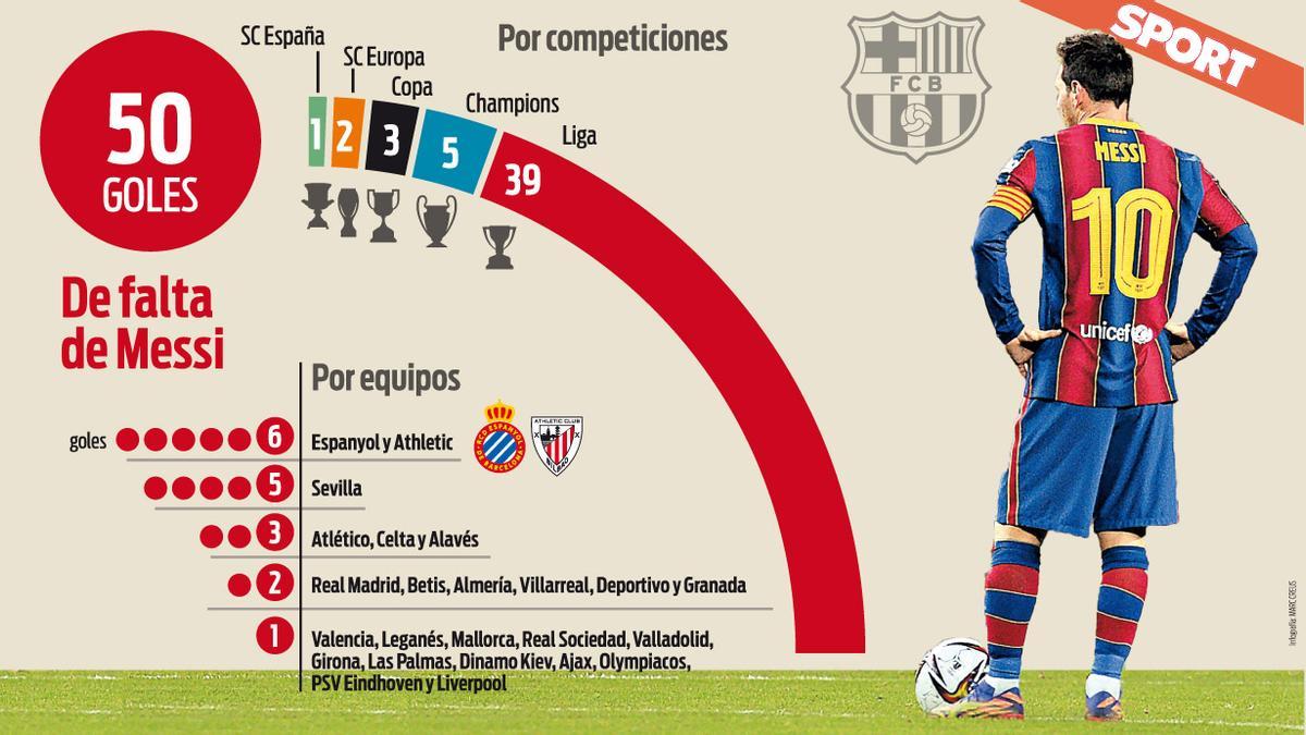 Messi, 50 goles de falta con la camiseta del FC Barcelona