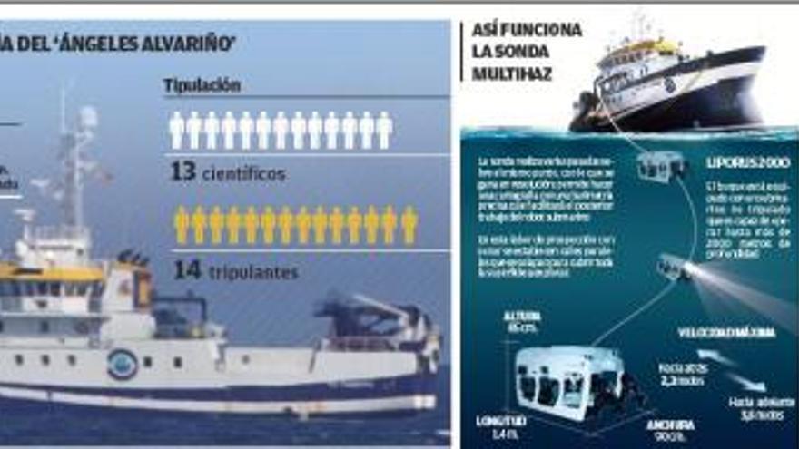 Trece días de rastreo submarino