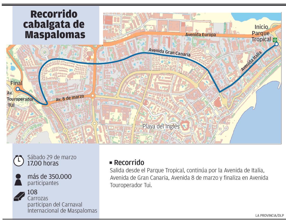 Recorrido cabalgata Maspalomas 2026