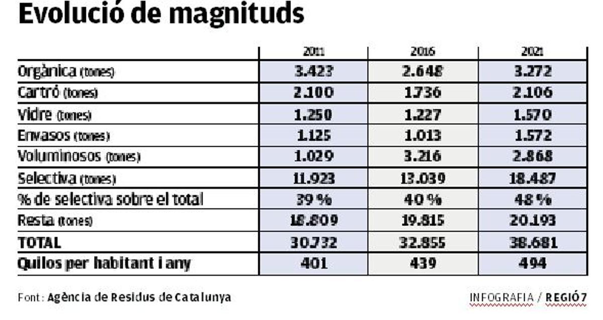 Les dades comparades