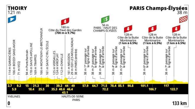 Etapa 21 del Tour de Francia 2026: perfil, recorrido, horario y dónde ver el final en París gratis por TV y en directo