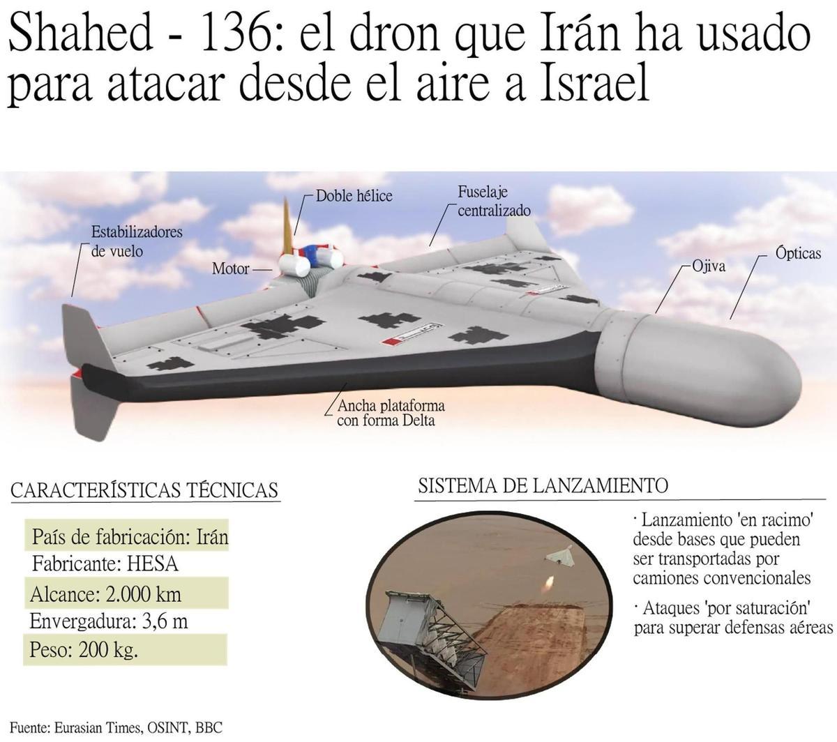 El dron que Irán ha usado para atacar a Israel.