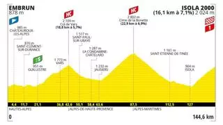 Etapa del Tour de Francia de hoy 19 de julio: horario, perfil, recorrido y dónde ver por TV y online