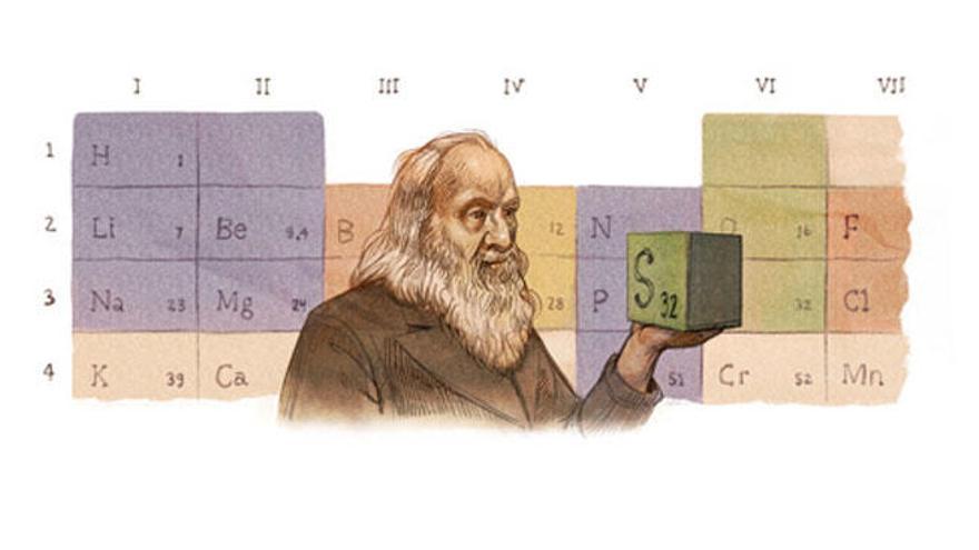 Dmitri Mendeléiev en el doodle de Google.