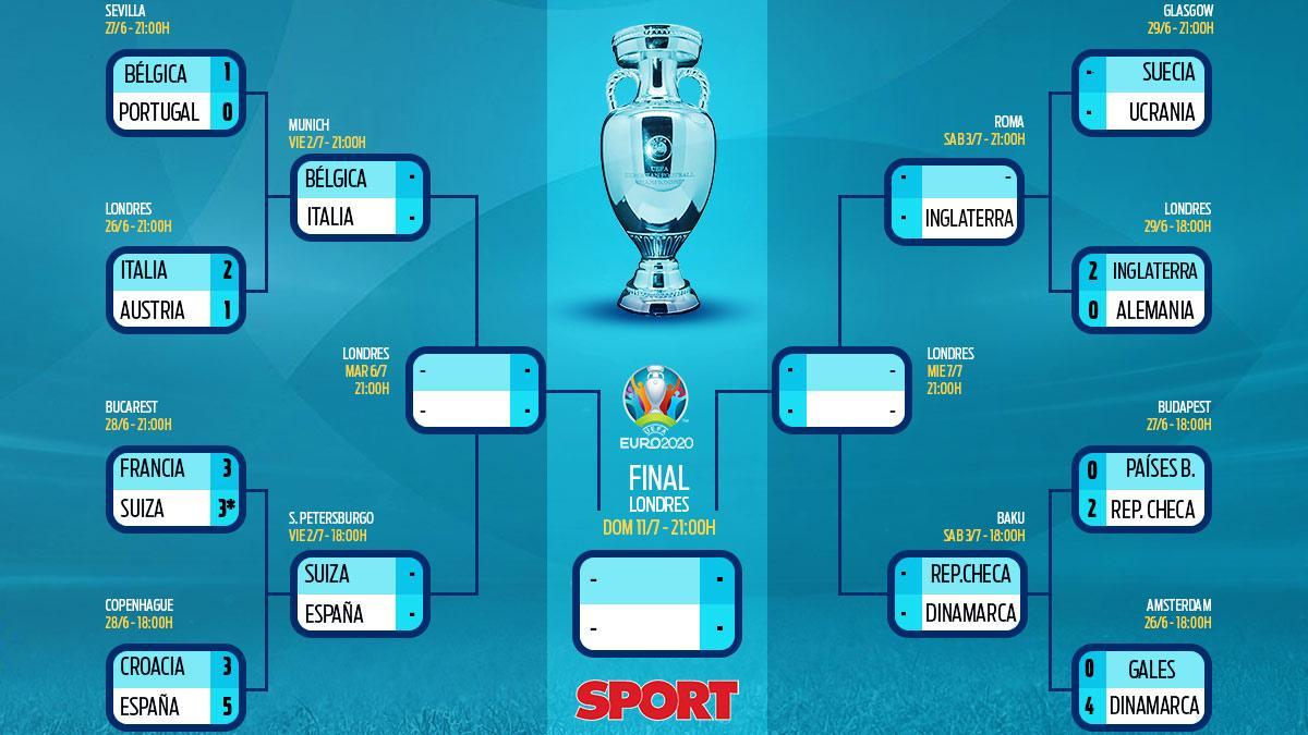 Inglaterra avanza a cuartos