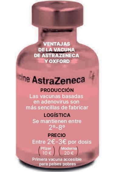 Europa autoriza la vacuna de Astrazeneca pero solo para los mayores de 18 años