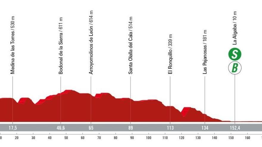 Etapa 5 de La Vuelta a España 2024: recorrido, perfil y horario de hoy
