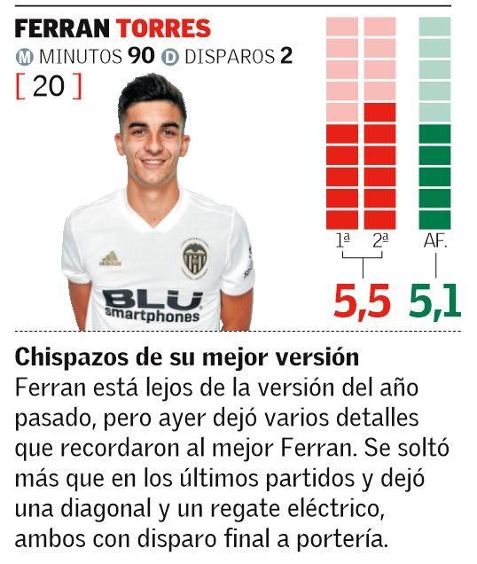 Las notas de los jugadores del Valencia CF ante el Ebro