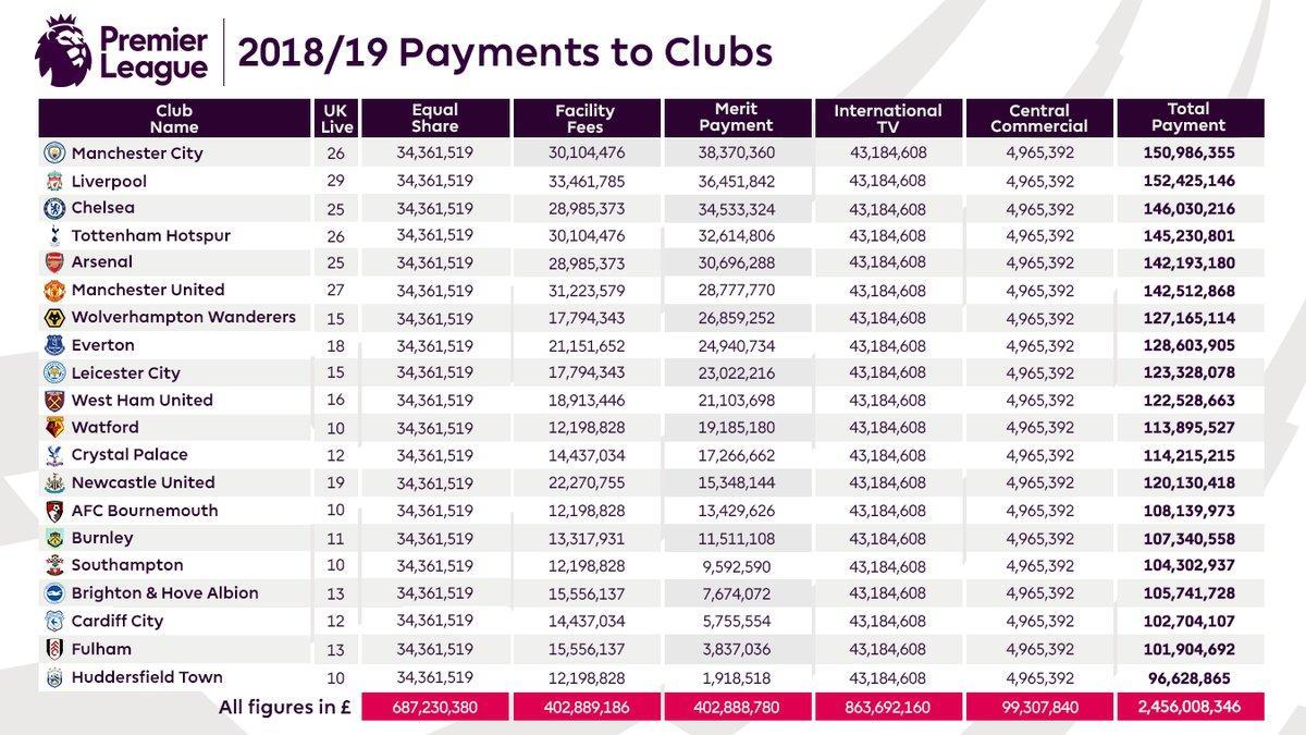 Premier League