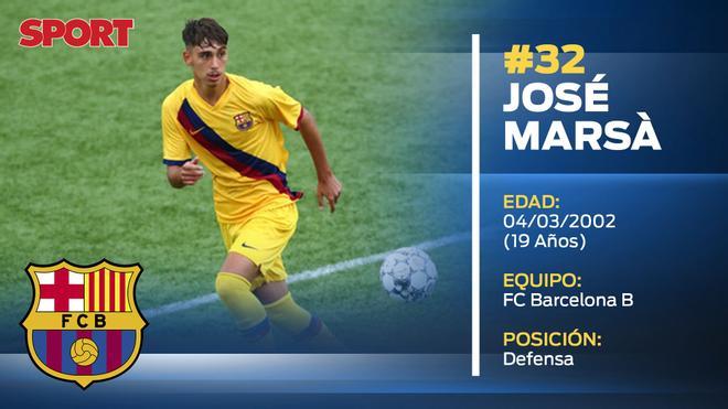 José Marsà (Barça B)