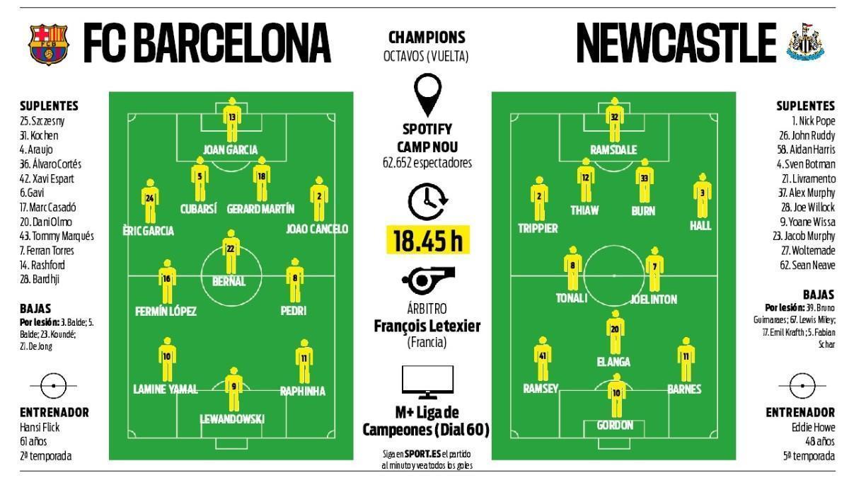 Hansi Flick, muy pendiente de los rondos.