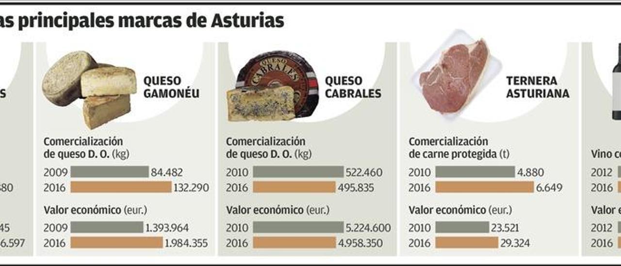 El gamonéu, en explosión de ventas, duplicó su producción en menos de diez años