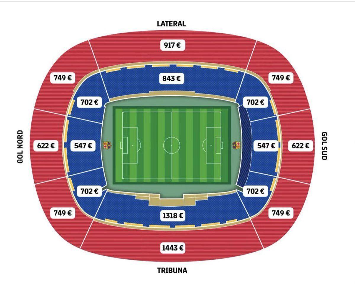 Preus dels abonaments del Camp Nou
