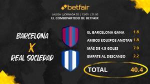 FC Barcelona vs. Real Sociedad: Combipartido de Betfair a cuota 40.4