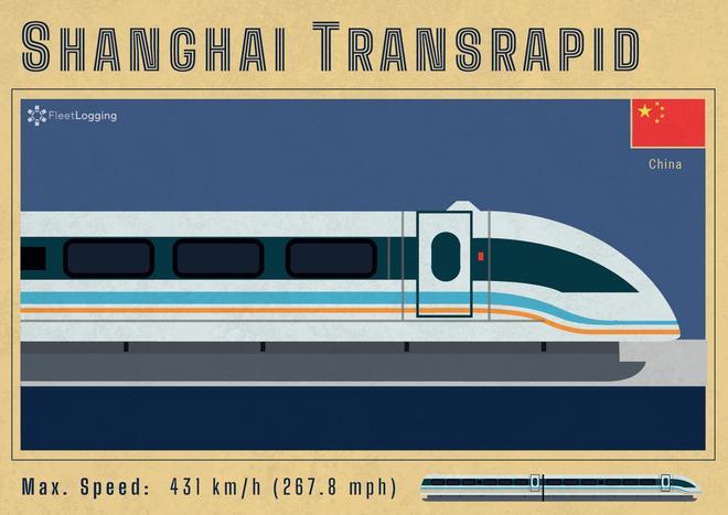 Shanghai Transrapid, trenes mas rapidos