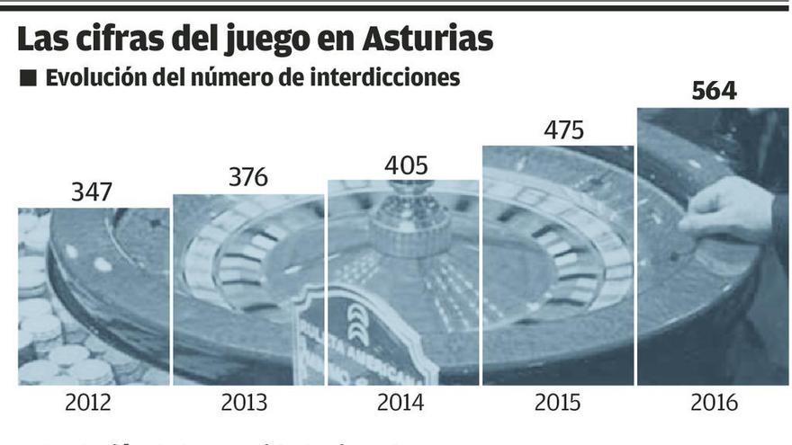 Alarma por la ludopatía: se dispara y las apuestas en la red atrapan a los menores