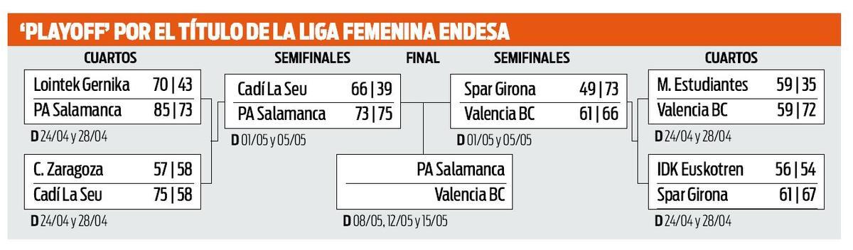 El cuadro con el camino de los dos equipos hacia la gran final de los días 8, 12 y 15 de mayo