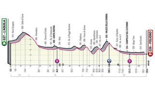 Perfil de la etapa de hoy del Giro de Italia 2021: L'Aquila - Foligno