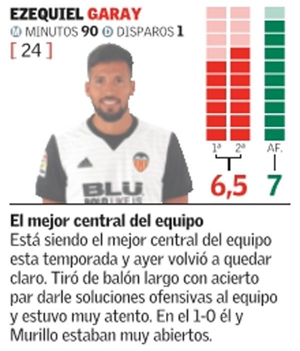 Estas son las notas del Valencia frente al Getafe