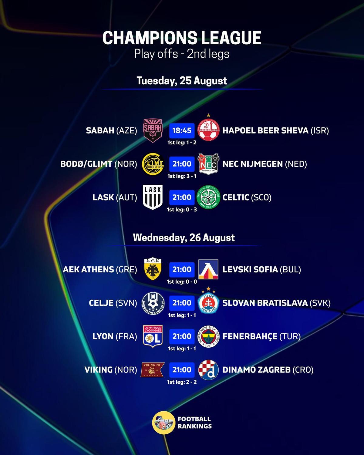 Playoffs de Champions League