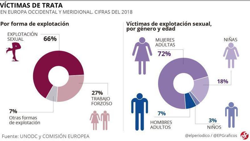 Aragón invierte más de 2 millones de euros desde 2003 en proyectos que luchan contra la trata de personas