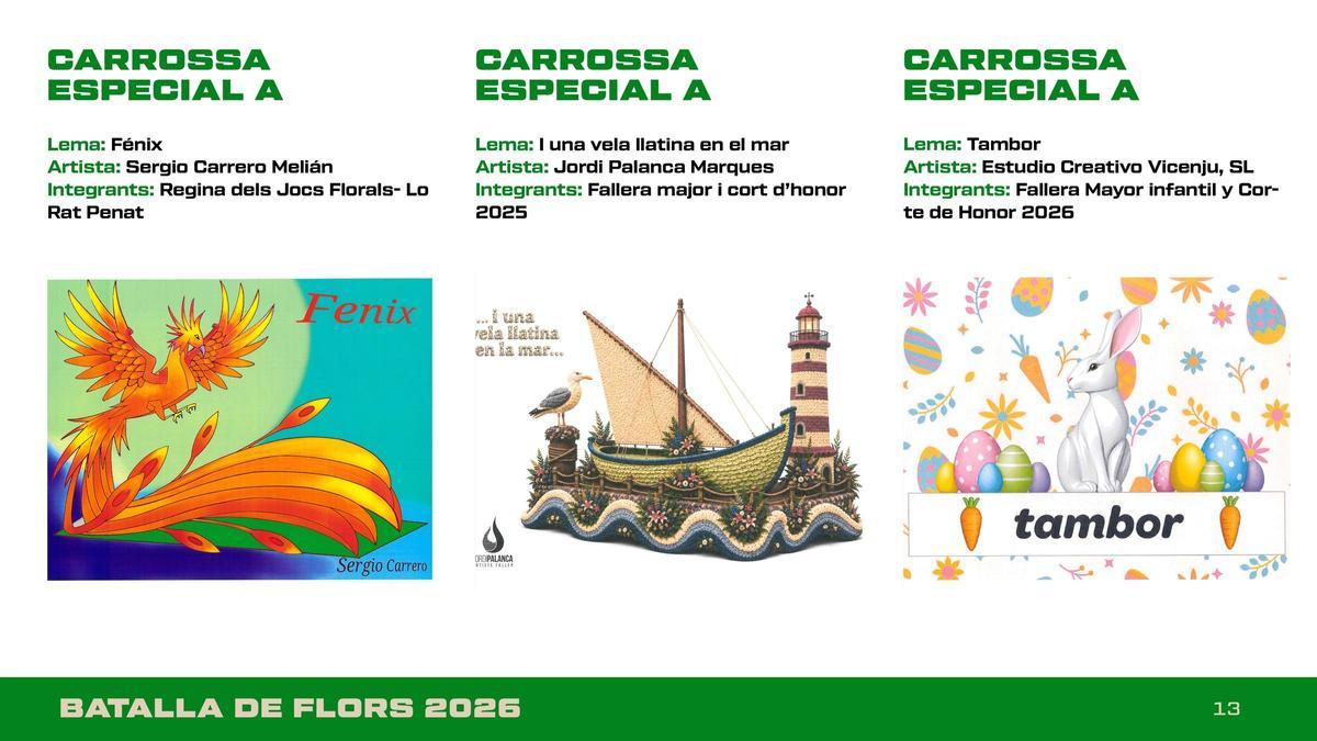 Estas son las carrozas de la Batalla de Flores de València 2026 Estas son las carrozas de la Batalla de Flores de València 2026