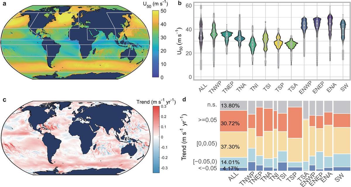 Distribución espacial y tendencia de la velocidad del viento con un periodo de retorno de cincuenta años.