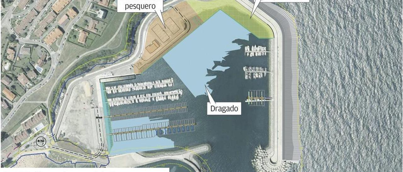 El Principado prevé ampliar los puertos de Luanco y La Arena y sumar 350 atraques