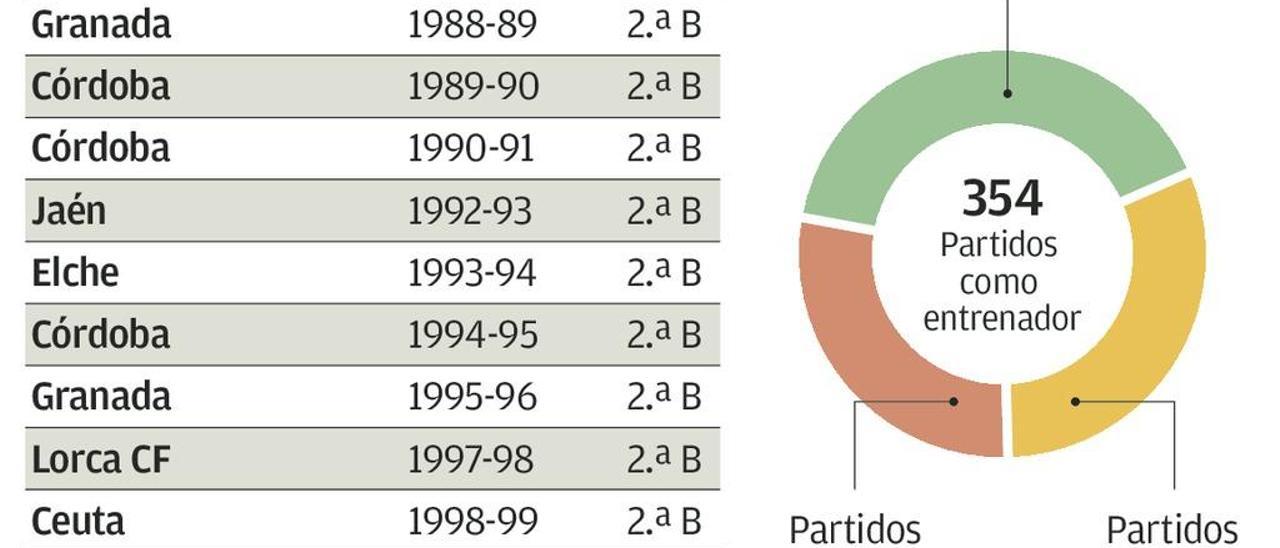 Crispi en un partido con el Ciudad de Murcia.