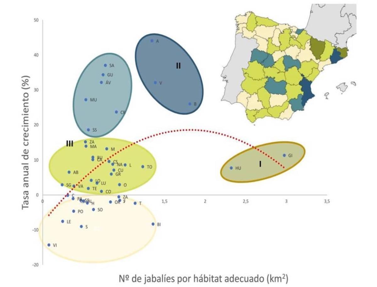 Tabla sobre el crecimiento de la población de jabalíes en España, con Alicante como la provincia donde mayor aumento se registra, según datos del IREC de 2023