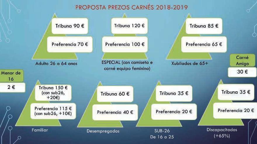 Los precios de los abonos de la UD Ourense para la temporada 2018-2019. // FdV