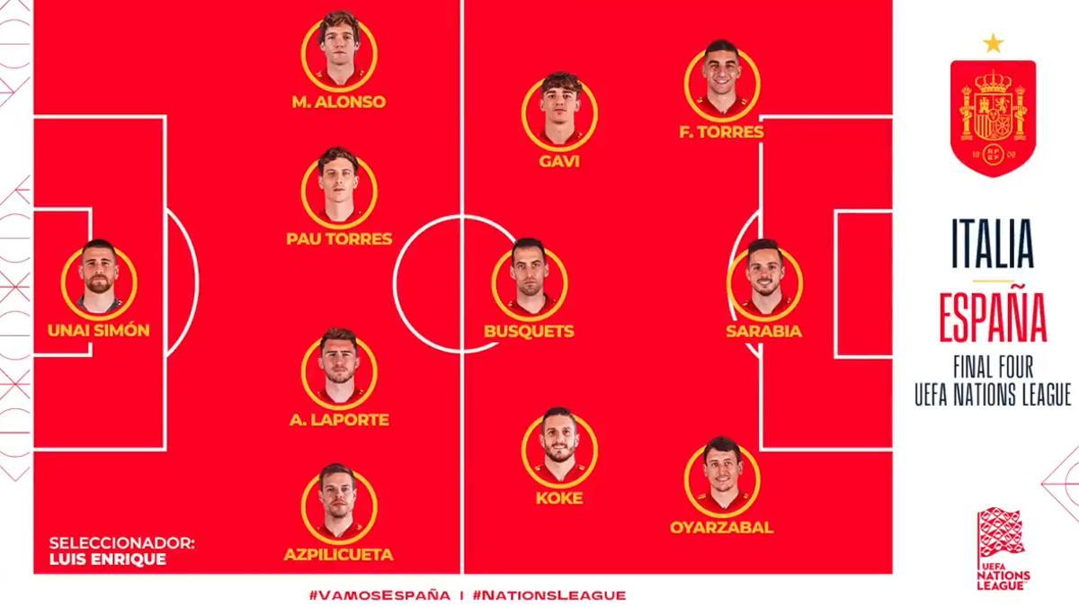 La alineación de la selección contra Italia: Gavi, titular