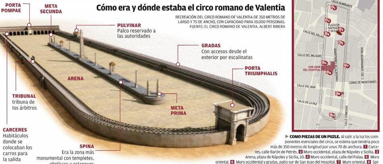 Las ruinas del circo romano salen a la vista en San Juan del Hospital