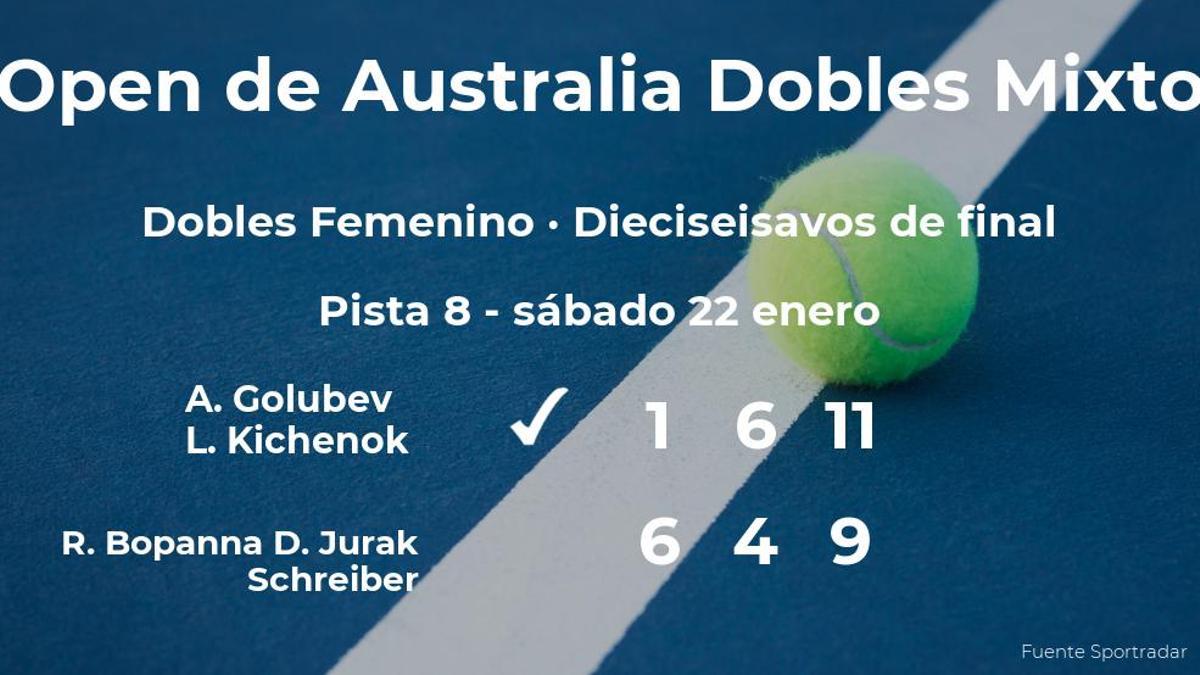 Golubev y Kichenok logran clasificarse para los octavos de final a costa de Bopanna y Jurak Schreiber