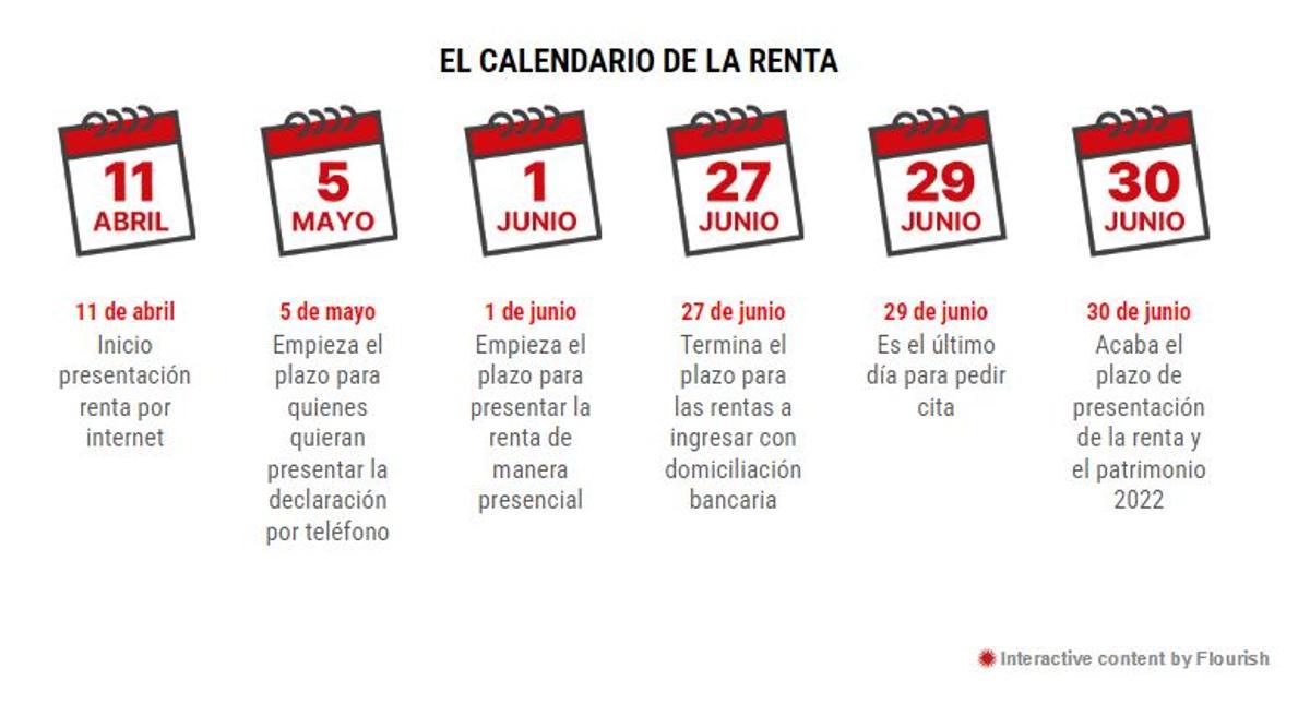 Calendario declaración de la renta 2023