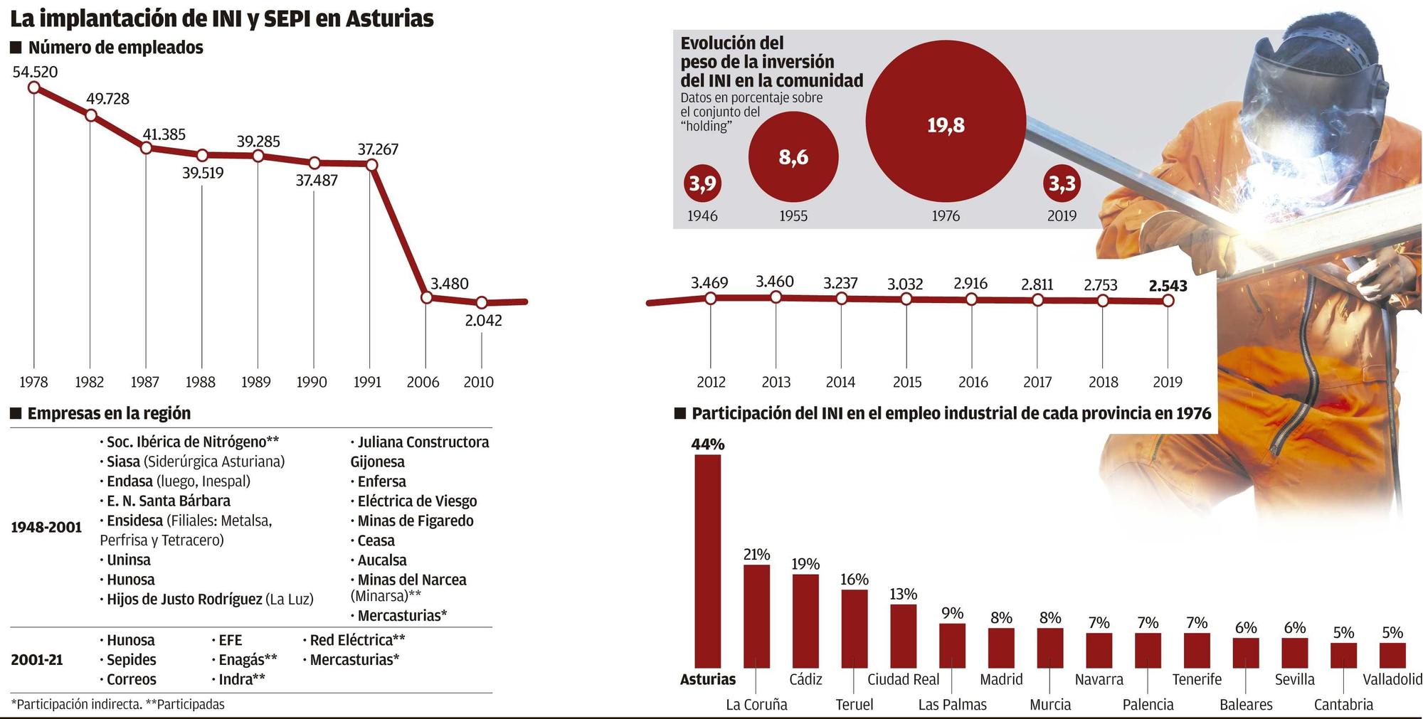 Gráfico